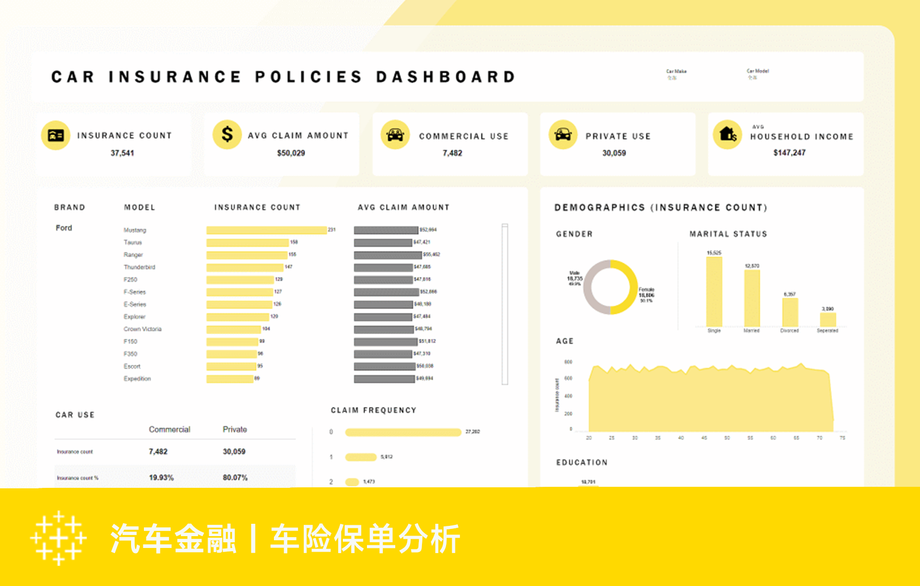 Tableau 应用模板分享：汽车保单分析专题