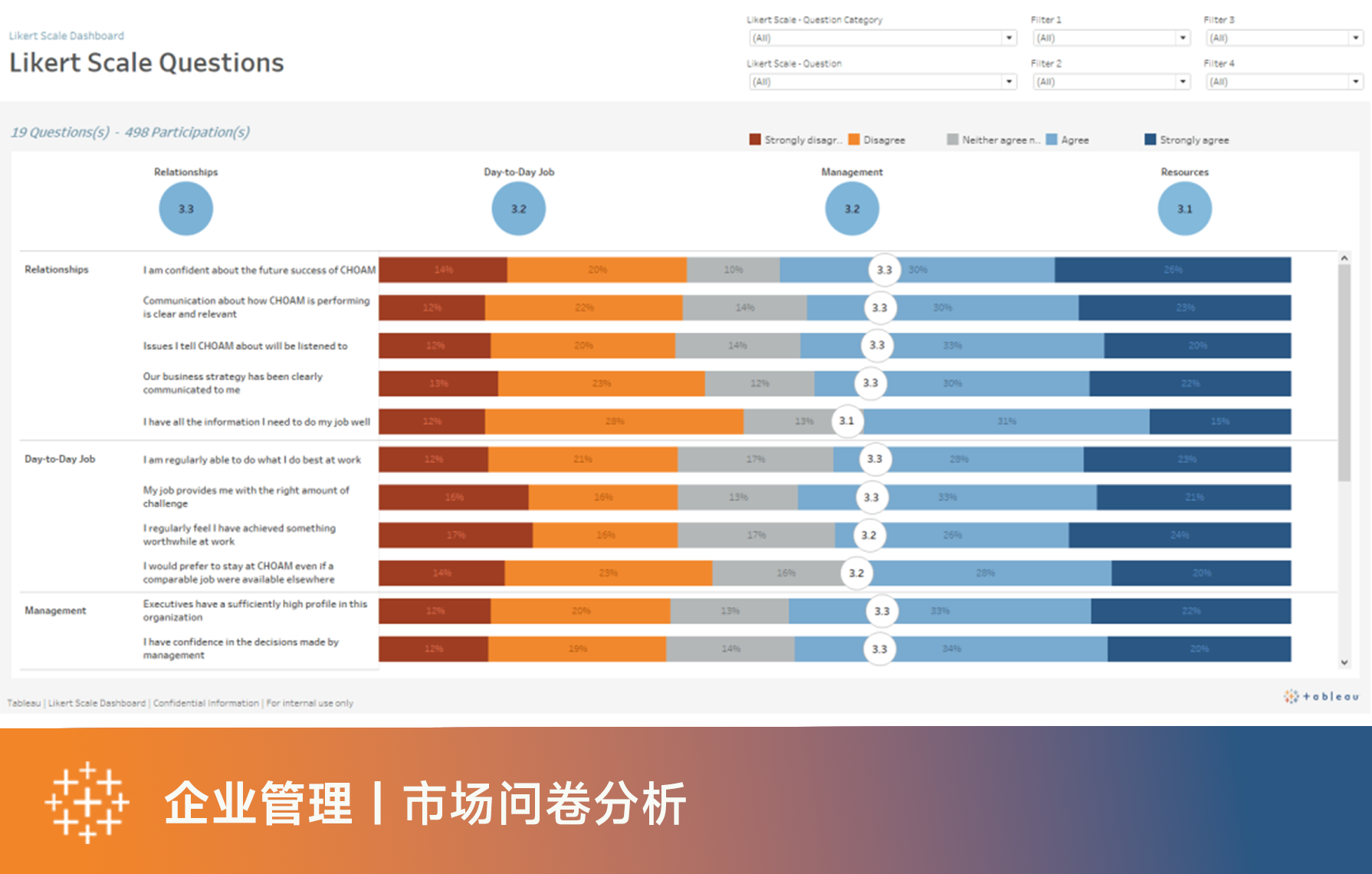 Tableau 应用模板分享：问卷分析之李克特量表