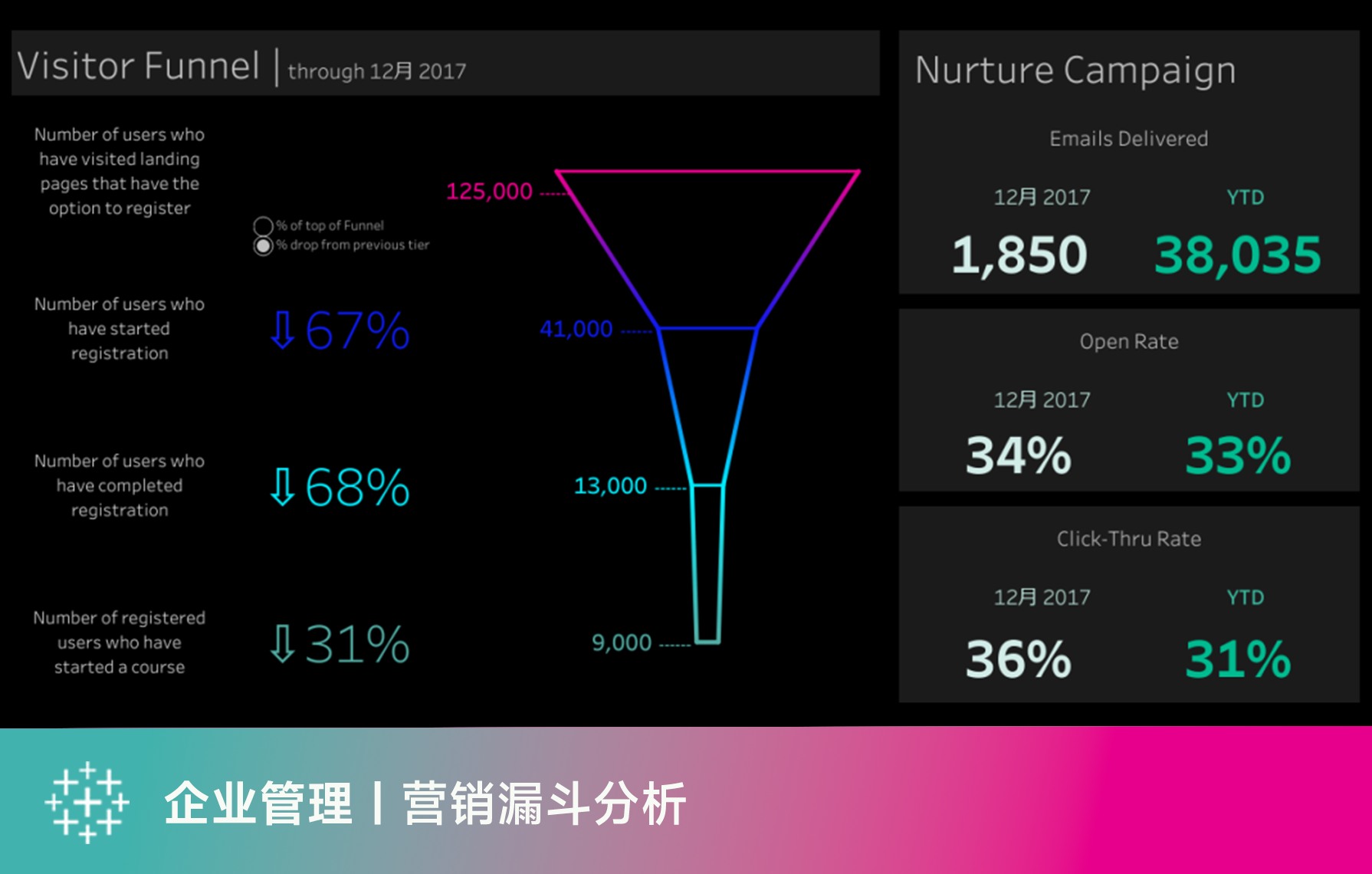 Viz on 2022 ：Tableau Public 趣味可视化赏析（上篇）