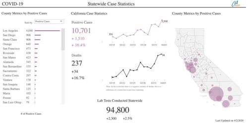 Optimal Patient Experience Begins with Data-Driven Care