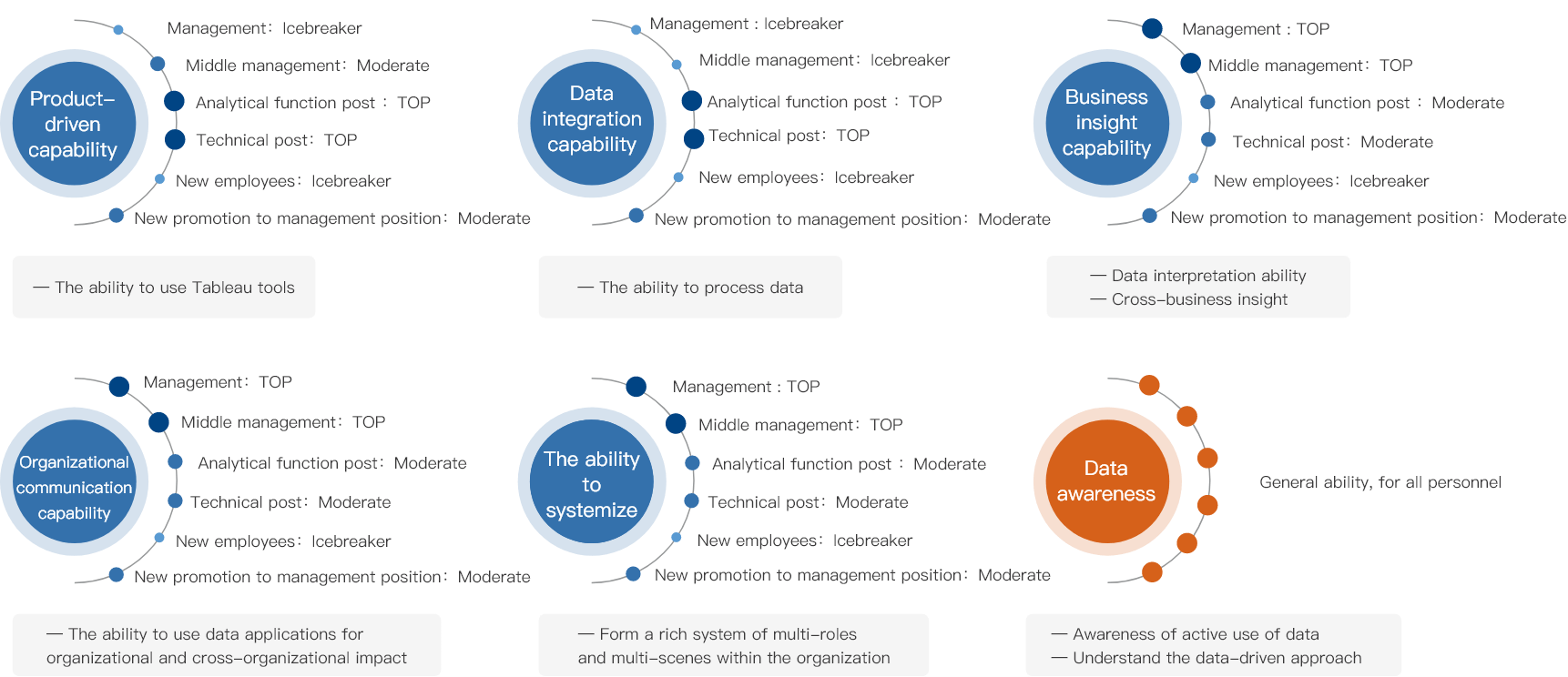 Data Literacy