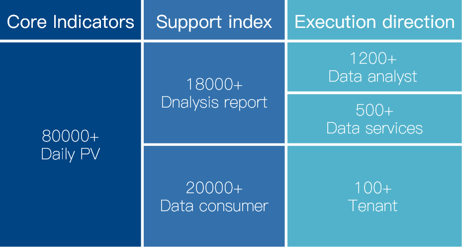 Supporting Indicators